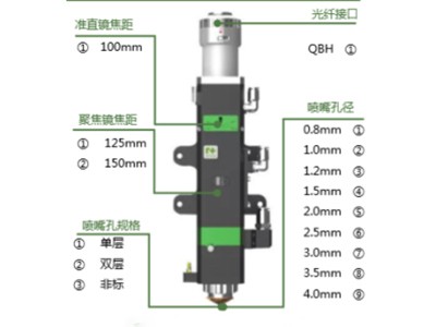 Máquina de Corte por Plasma & Oxicorte CNC, Portátil Serie GC